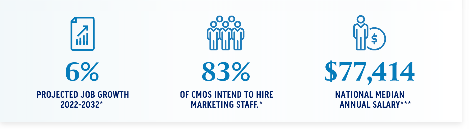 Marketing career stats